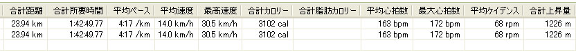 富士ヒルクライム無事完走　追記・追追記有り（汗）_f0001993_17293752.jpg