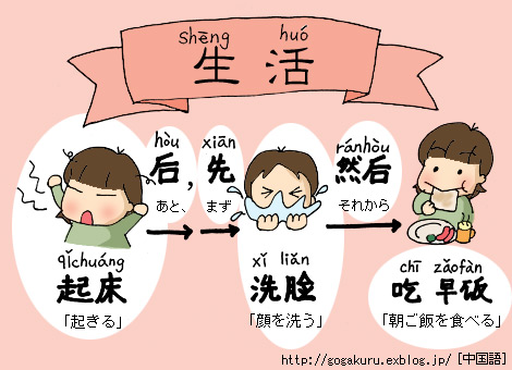 中国語 生活を表現 まず洗顔 お茶飲んで ほかの国のコトバ 8言語つまみぐい