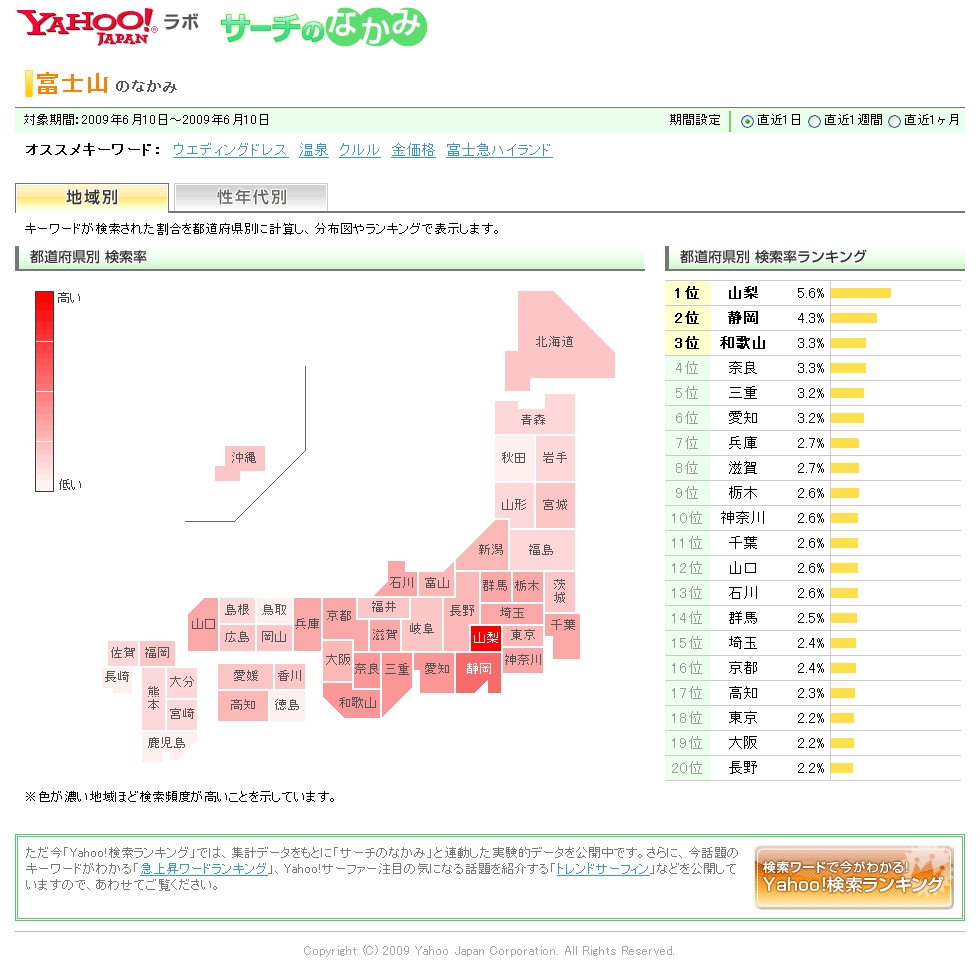 「Yahoo!ラボ」ローンチ！_f0002759_22444058.jpg