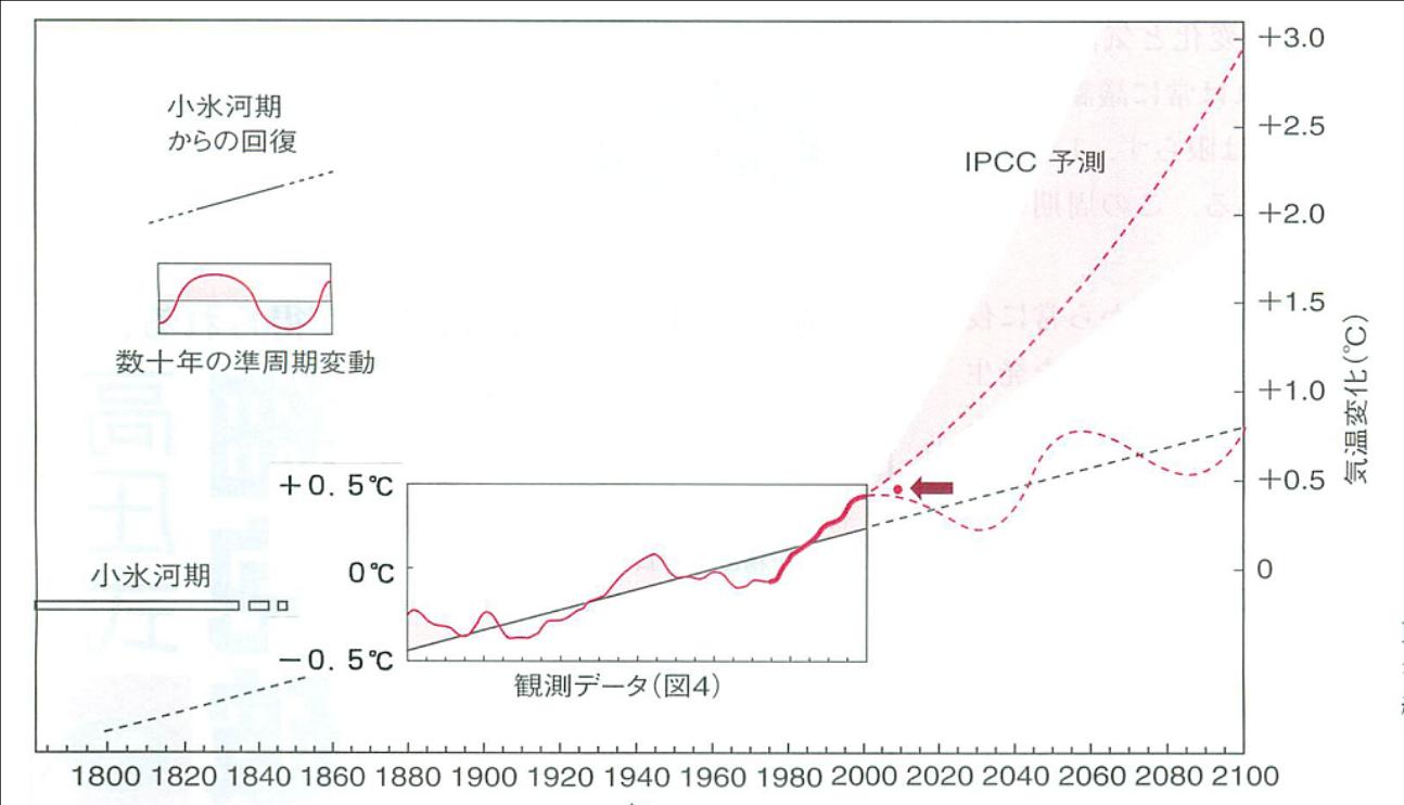 IPCCは科学的とは限らない、赤祖父俊一氏の気候変動についての見解_b0085879_03632.jpg