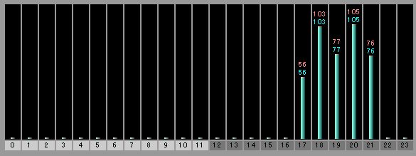 忍者アクセス解析のデータがすべて飛びました_c0025115_21513195.jpg