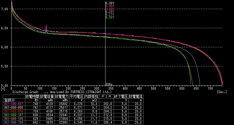 1セルあたり597円で_e0114543_20102856.jpg