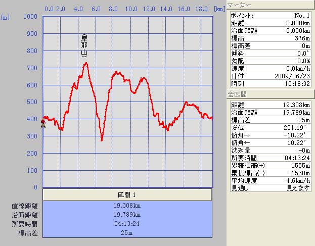 ０９．０６．２３（火）　そして神戸_a0062810_21214984.jpg