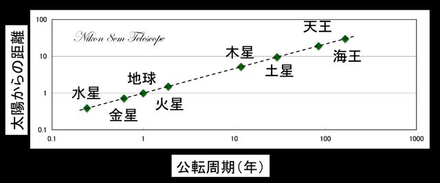 惑星の自転速度について考えてみた・・・（その３）_b0167343_094639.jpg