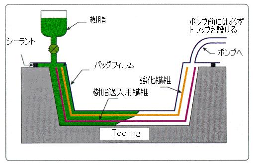 インフュージョン成形_c0139127_1245828.jpg