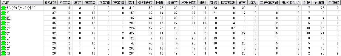 2009年6月度大海戦 フランスターン 2日目_f0070847_23315821.jpg