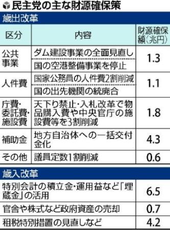 でたらめ財源案_d0044584_155441.jpg