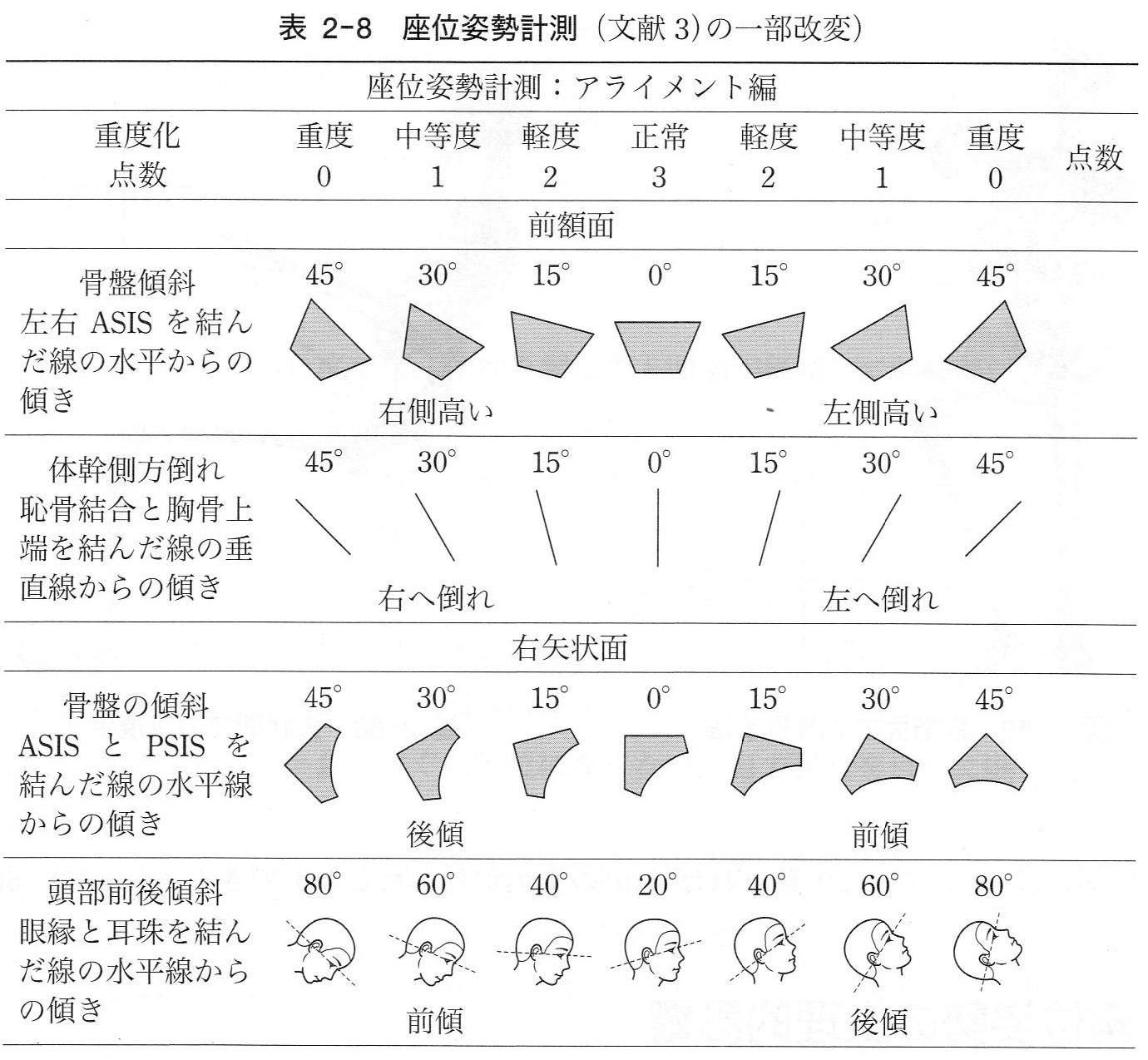 座位保持について がんばらねばいかんぜよ