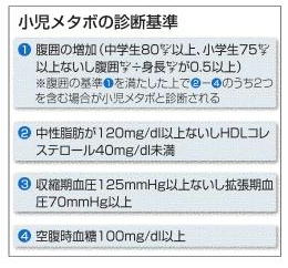 “メタボリックシンドローム撲滅委員会”　・・・　その本体は？_a0007242_8443658.jpg