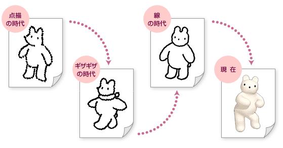 西武cmのおかいものウサギ 備忘録 西武cmのおかいものウサギ 備忘録
