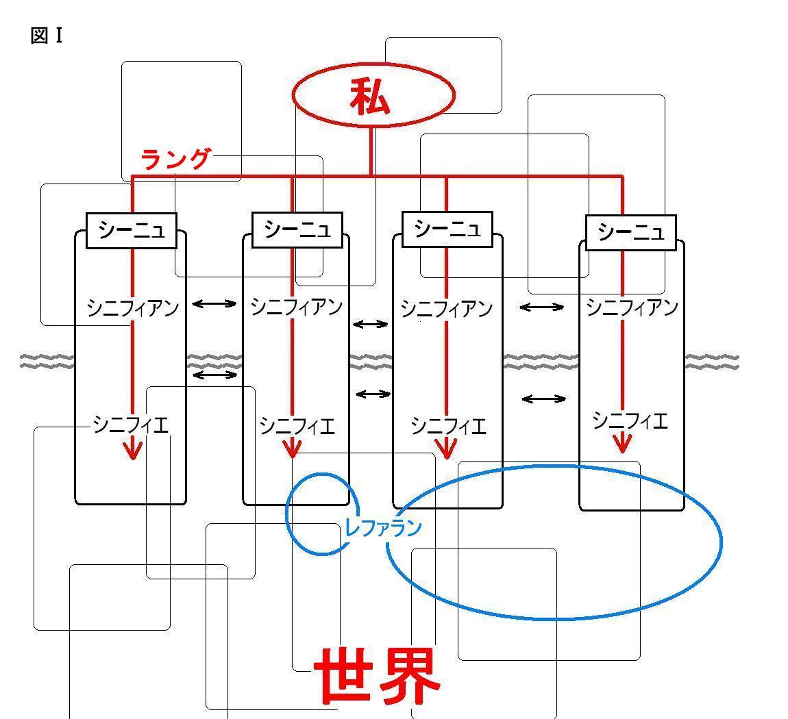 消費社会の神話と構造 ボードリヤール メタ消費とは 消費活動は言語活動である Fireムーブメントを日本で実践するブログ
