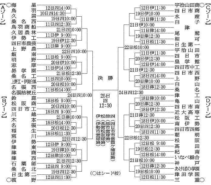 高校球児_a0093446_2045610.gif