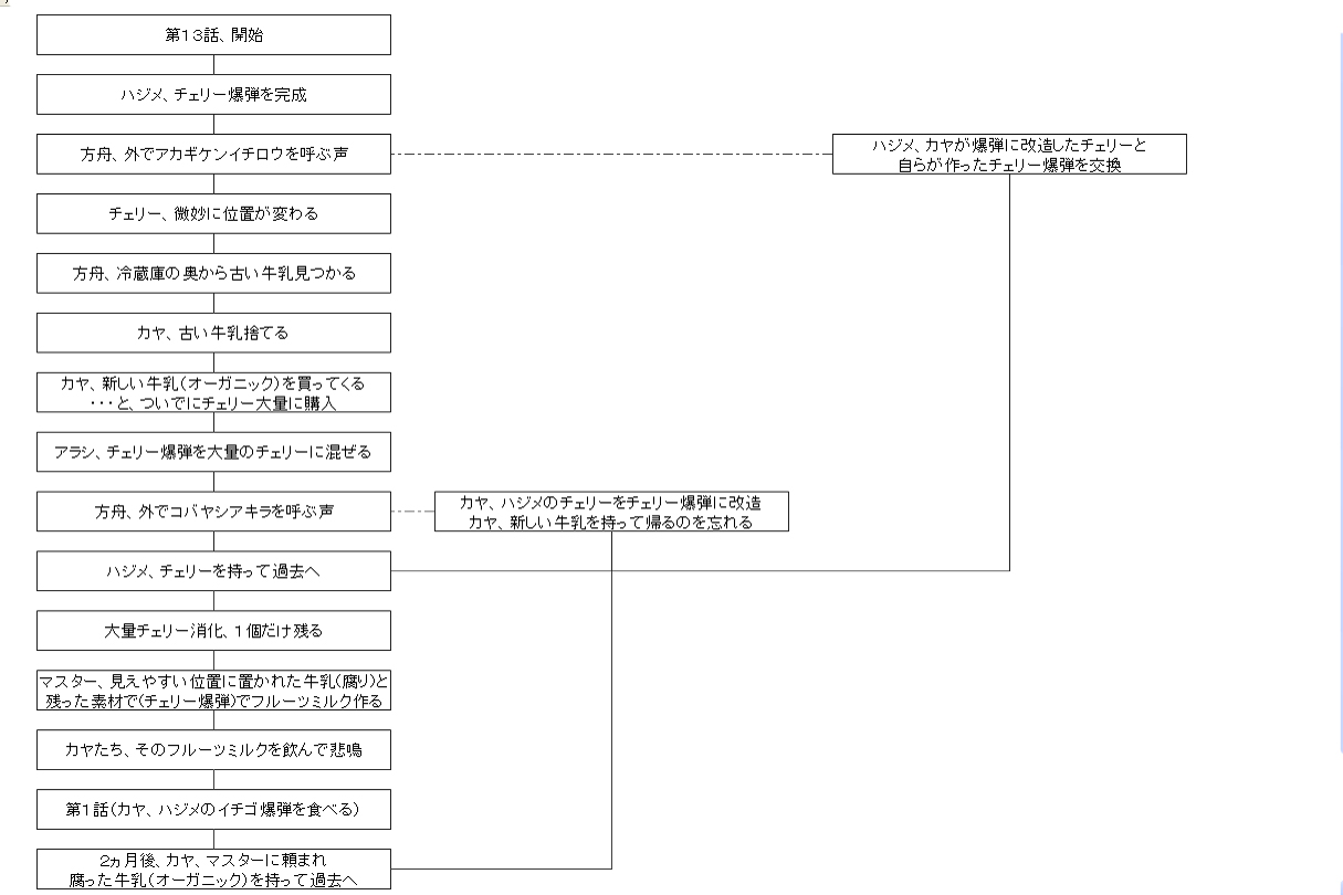アニメ 夏のあらし 最終話 感想 Maiの個人的なメモのブログ