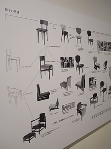 建築家 坂倉準三展 JUNZO SAKAKURA, Architect : これ、誰が