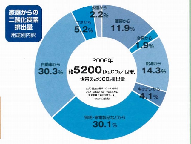 地球温暖化と「自転車生活のススメ」_f0141310_23503452.jpg