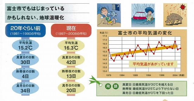 地球温暖化と「自転車生活のススメ」_f0141310_2350736.jpg