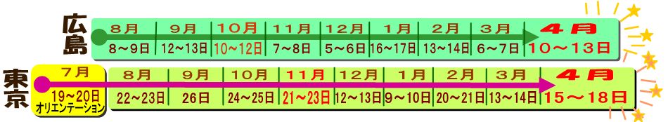 東京ヴェーダーンタキャンプ2010/4月に向けて_d0103413_17583618.jpg