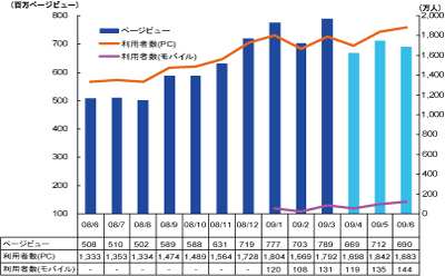 「食べログ」の月間利用者数が1000万人を突破！_f0002759_0311357.jpg