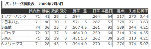 【函館遠征雑記】乗り物編【ストップ・ザ連敗】５大キャンペーン_e0126914_6571899.jpg