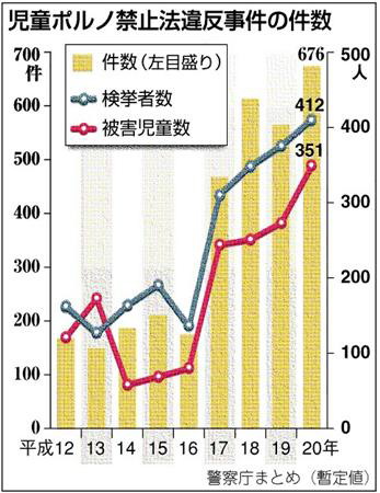 【イチから分かる】児童ポルノ　「単純所持」めぐり議論_c0011446_14140100.jpg