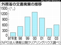 機密文書、溶かして固めてトイレットペーパーに　外務省_b0161323_17434286.jpg