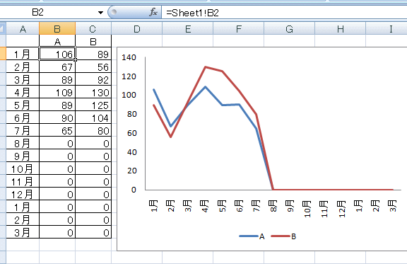 しない 表示 excel 0