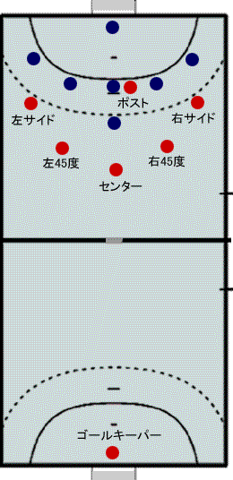逆になる まさはるの通信簿 逆になる まさはるの通信簿