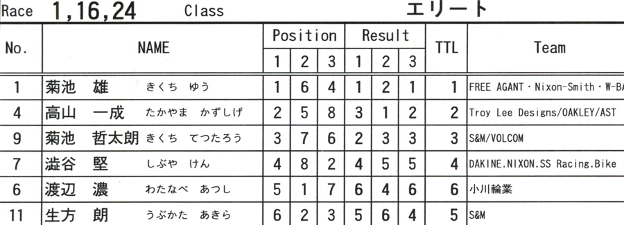 2009 JOSF７月緑山定期戦VOL1：BMXエリートクラス決勝_b0065730_22285759.jpg