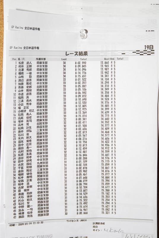 本日最終ヒート、本日最終結果_e0166663_1731485.jpg