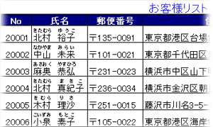 Excelワザ フリガナを一括入力 京都ビジネス学院 舞鶴校 Excelワザ フリガナを一括入力 京都ビジネス学院 舞鶴校