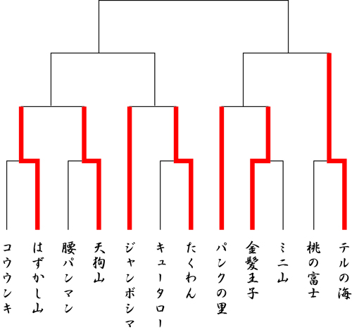 レポート：第１回　次世代 紙 SUMO ワークショップ　戦い編〜１回戦〜_a0132644_263537.jpg