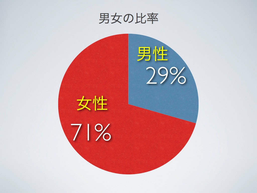 急性低音障害型感音難聴の疫学〜当院のデータより・その1〜_e0084756_17452043.jpg