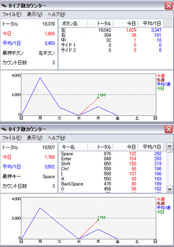 7/23(木)【コラムの森】タイプ数カウンター！_d0052566_14593291.gif