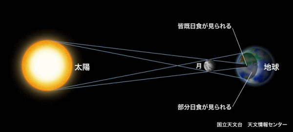 d0070316_10482794.gif