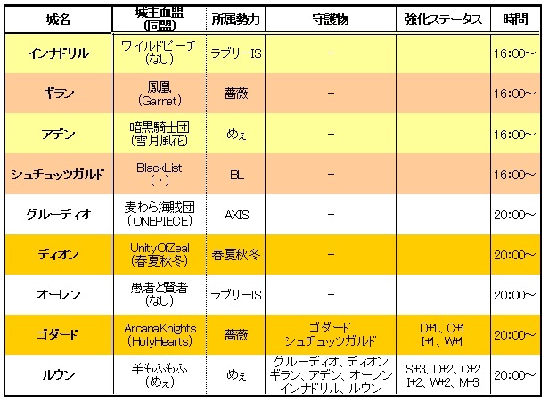 2009年7月25日　日曜日登録状況 _d0086086_23314165.jpg