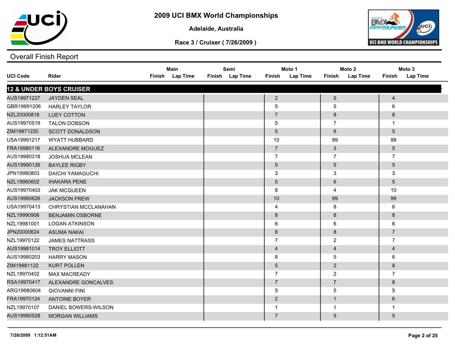 2009 UCI BMX世界戦オーストラリア大会VOL5：クルーザークラス決勝情報_b0065730_19463427.jpg