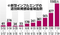 新型インフル感染者が13万人を超えた_b0049029_22273893.gif