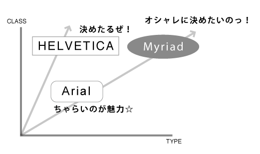 フォントのクラスとタイプ、トンマナを考える_e0103695_1684368.gif