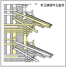 日本の木造塔跡　心礎集成とその分析 日本の木造塔跡 : 心礎集成とその分析 / 岩井隆次 著 | 歴史