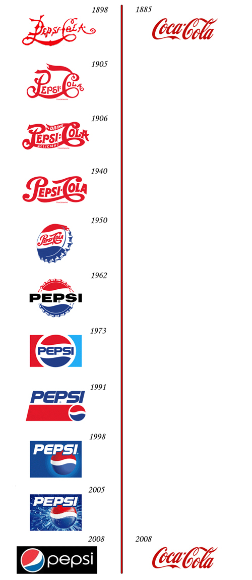 ペプシコーラのロゴデザインの歴史は、トンマナ（トーンアンドマナー）変革の歴史_e0103695_1449480.jpg
