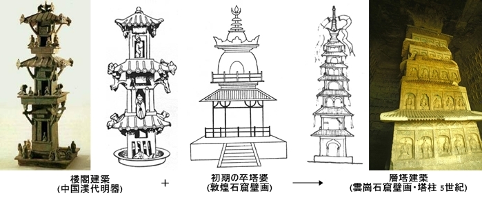 日本の木造塔跡　心礎集成とその分析 層塔の歴史 : ひとかかえ大きな木