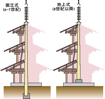 層塔の歴史 : ひとかかえ大きな木