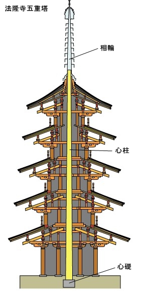 日本の木造塔跡　心礎集成とその分析 日本の木造塔跡 心礎集成とその分析 人文