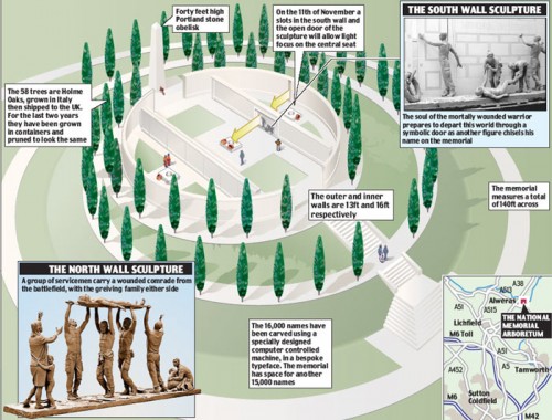 Sinister Sites – National Memorial and Arboretum, U.K.   By Vigilant_c0139575_21283687.jpg