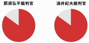 【怪しすぎる】 「一票の重みについて」一人一票実現国民会議_c0024176_2202993.jpg