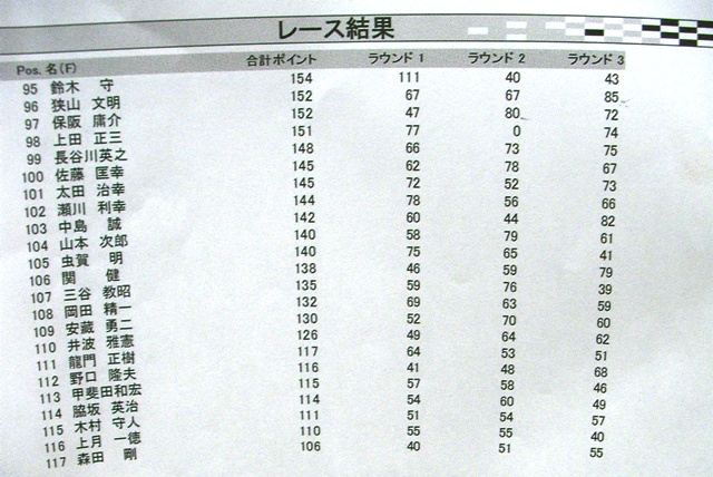 電動オフロード全日本 4WD予選 その4_f0121244_22444830.jpg