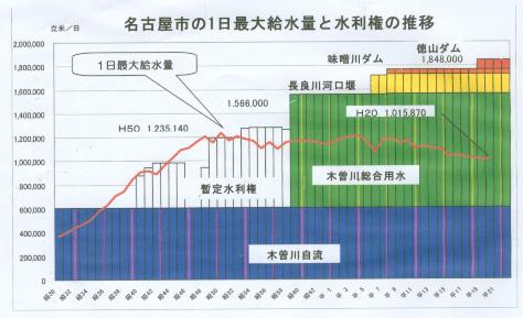 徳山ダム導水路事業に関する名古屋市の公開討論会（１）_f0197754_15462618.jpg