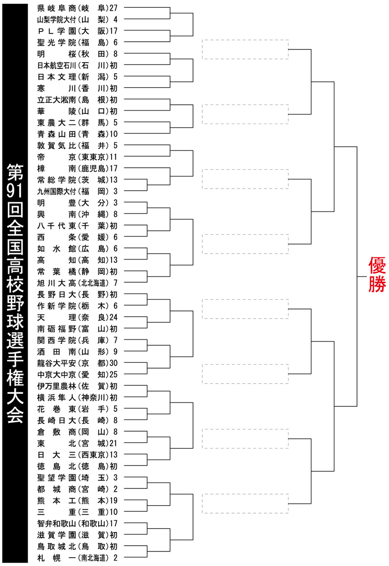 第91回全国高校野球選手権大会 直前_e0158128_2220481.jpg