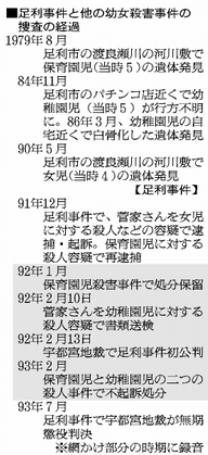 菅家さん取り調べ録音テープ、検察内で保管　検事録音か_b0161323_8145625.jpg