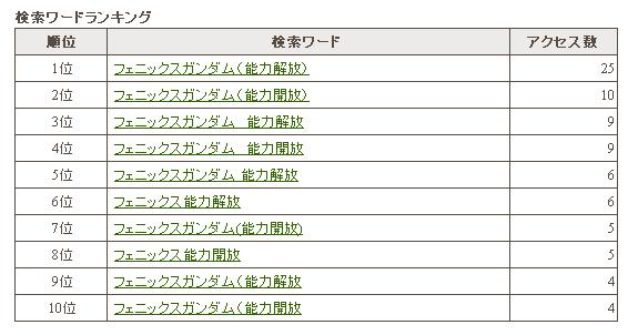 これはひどい チラシの裏 っ W っ これはひどい チラシの裏 っ W っ